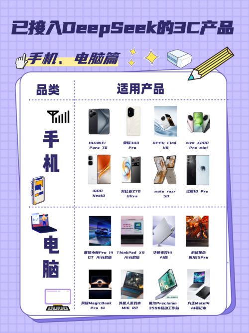 epSeek 来京东AI装备馆探索无限可能CQ9电子游戏多款3C数码好物正式接入De(图3)